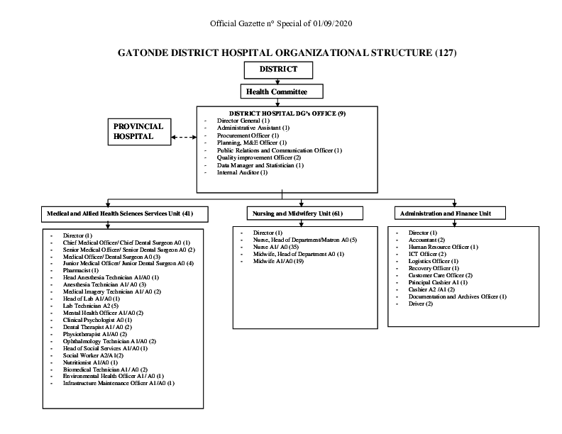 GATONDE_DISTRICT_HOSPITAL_STRUCTURE.pdf